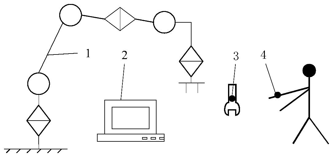 Man-machine collaboration tool delivery system and method based on teaching learning