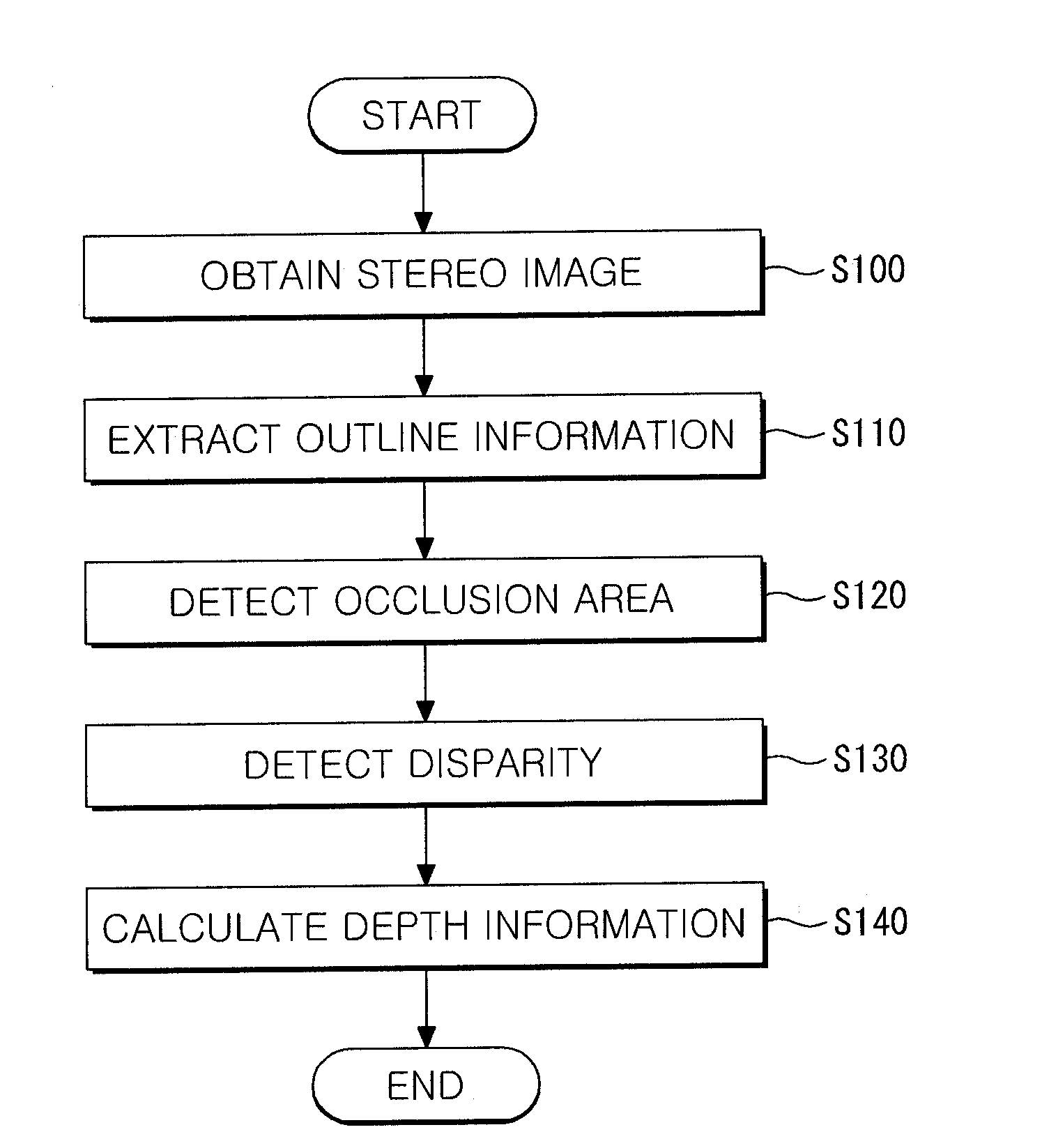 Method and System For Calculating Depth Information of Object in Image
