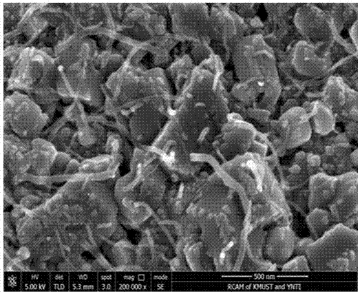 Preparation method of carbon nano tubes/copper composite powder based on comproportionation reaction