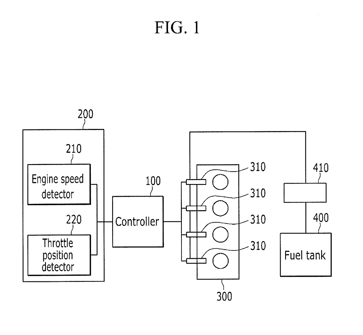 Method and system for controlling injection of mixture fuel in an internal combustion engine