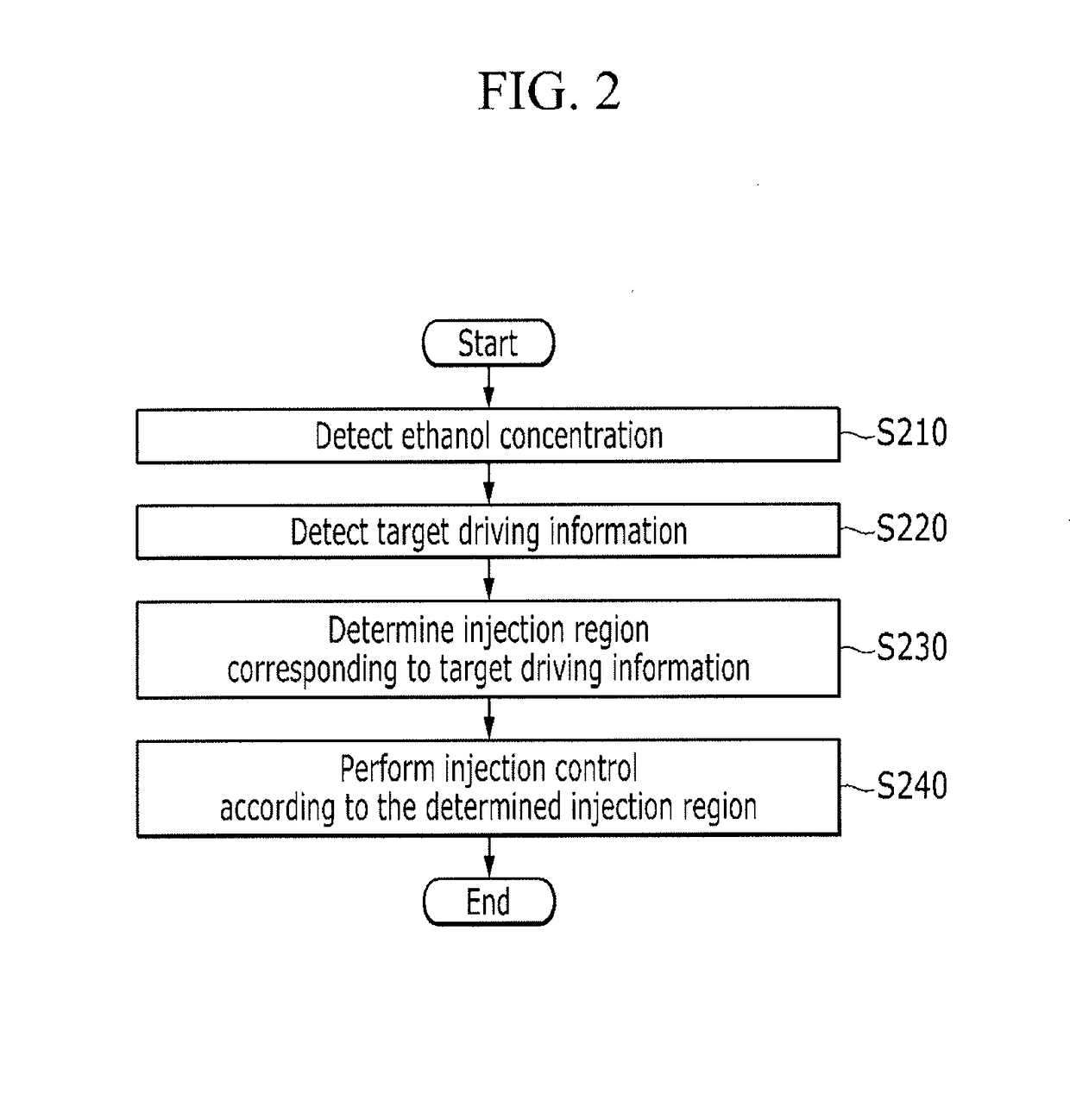 Method and system for controlling injection of mixture fuel in an internal combustion engine