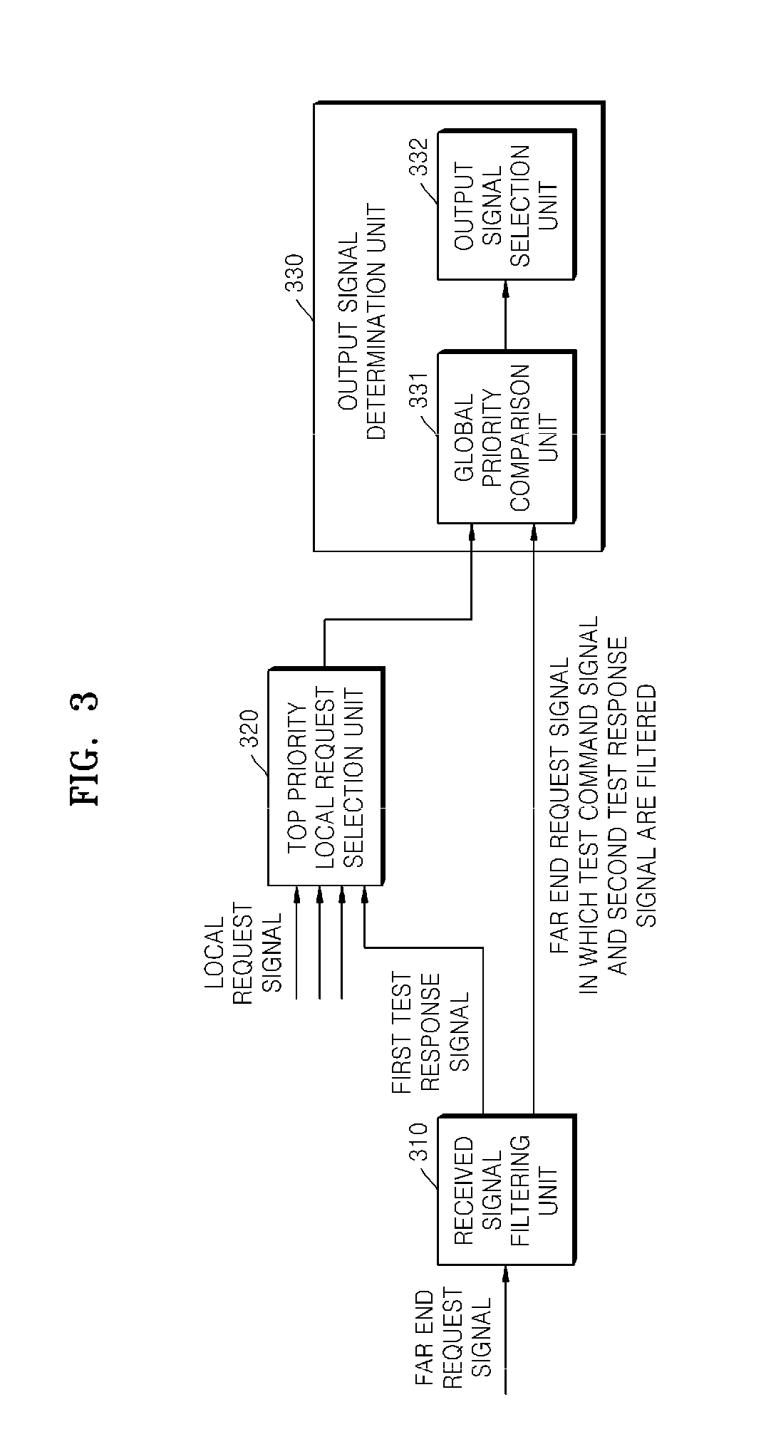 Operational status testing apparatus and method for ethernet-based automatic protection switching process