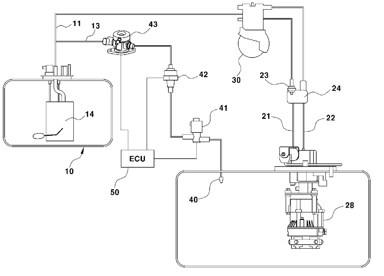 LPG filling system of bi-fuel vehicle