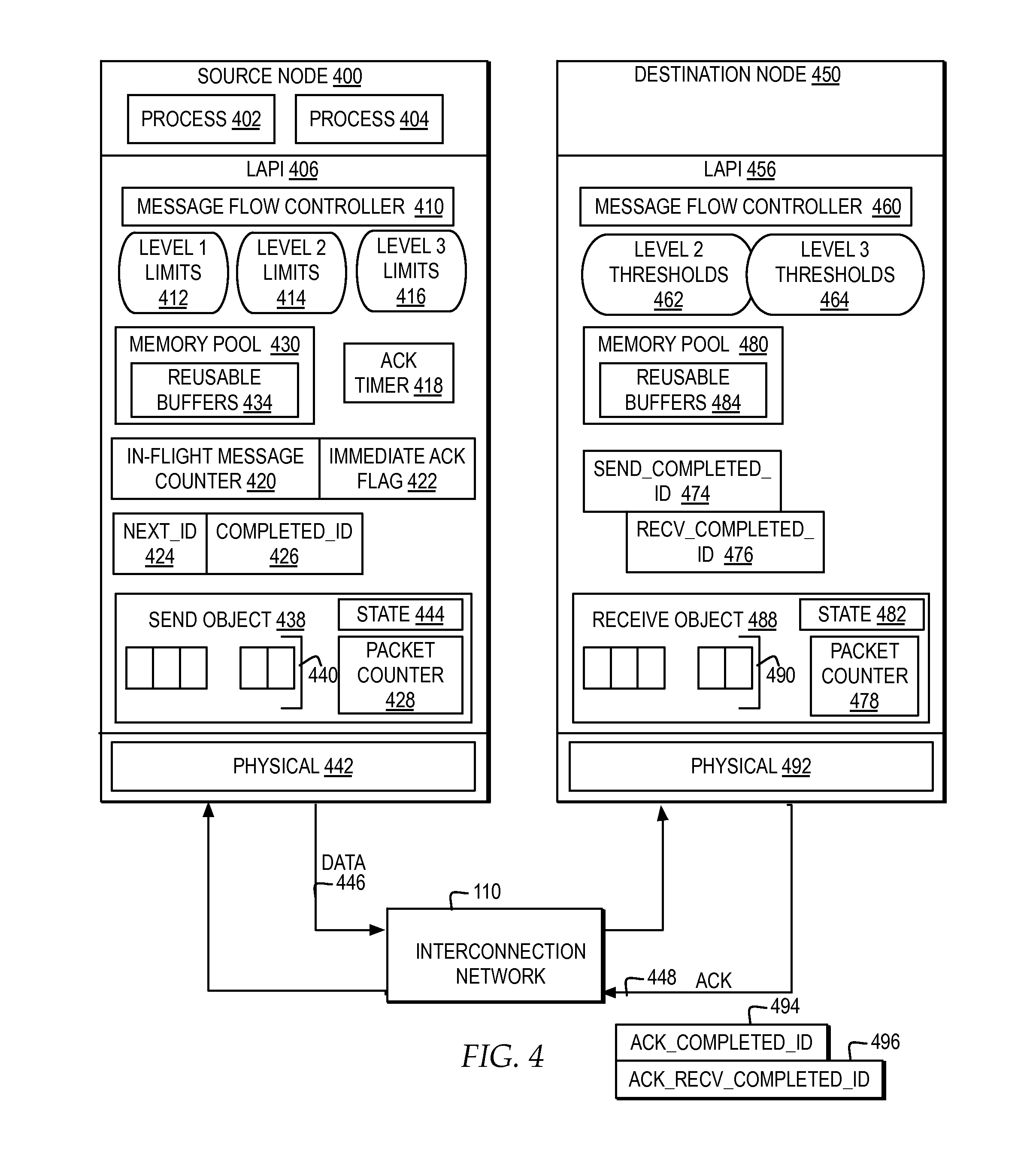 Flow control for reliable message passing