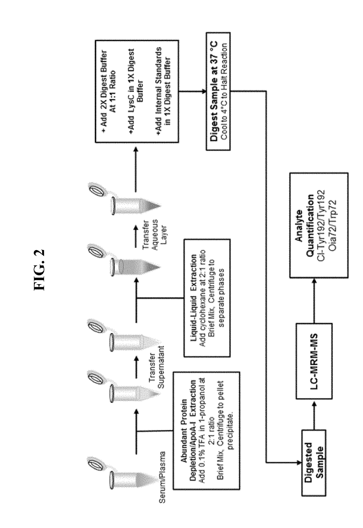 Hdl-associated protein extraction and detection