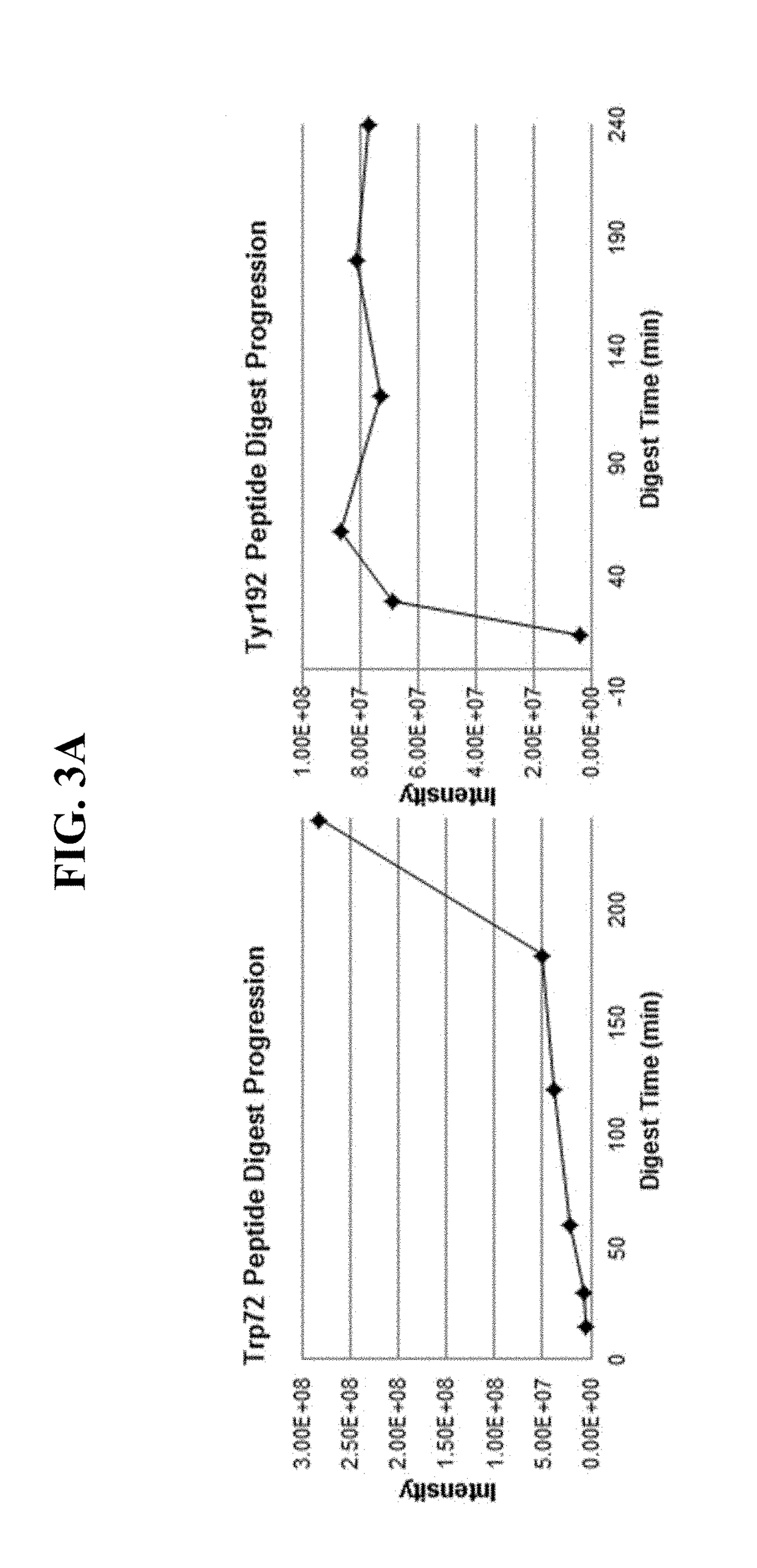 Hdl-associated protein extraction and detection