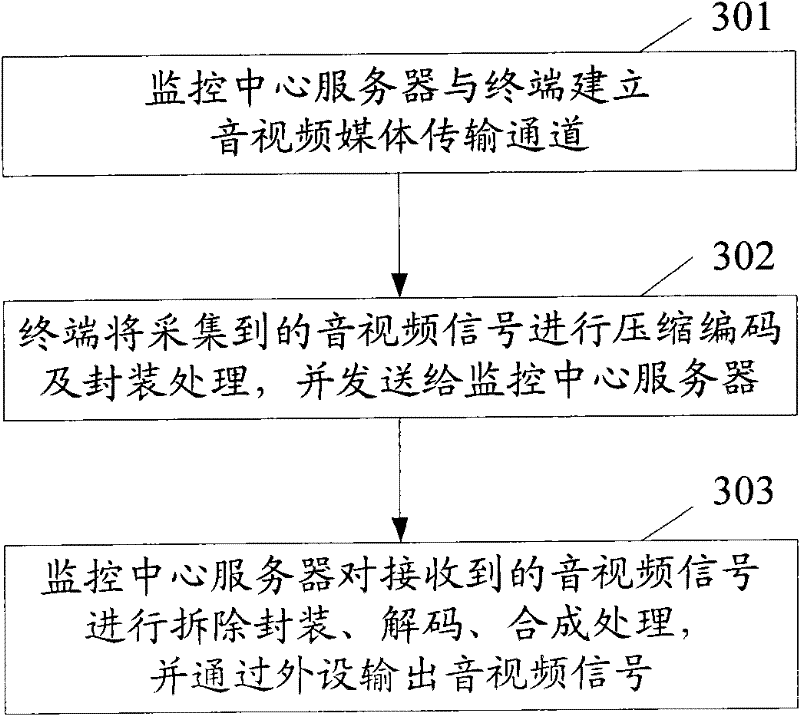 Method and system for centralized monitoring of video session terminals and relevant devices