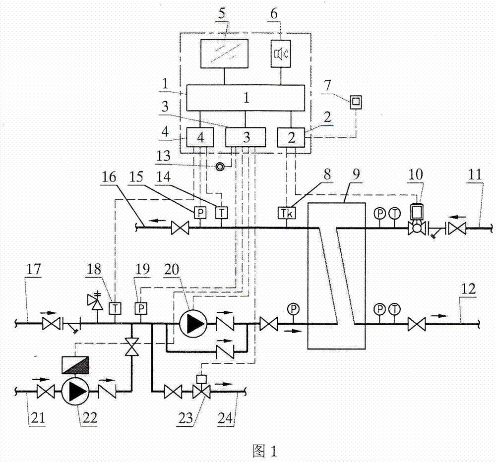 Control device for heat supply heat exchange unit