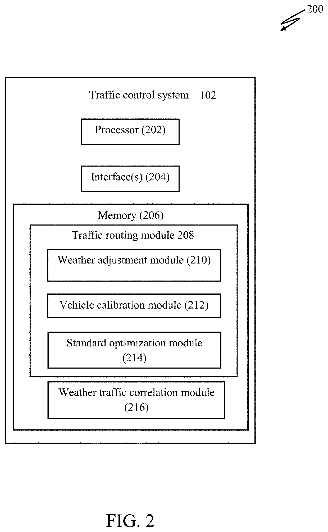 Adaptive traffic control based on weather conditions