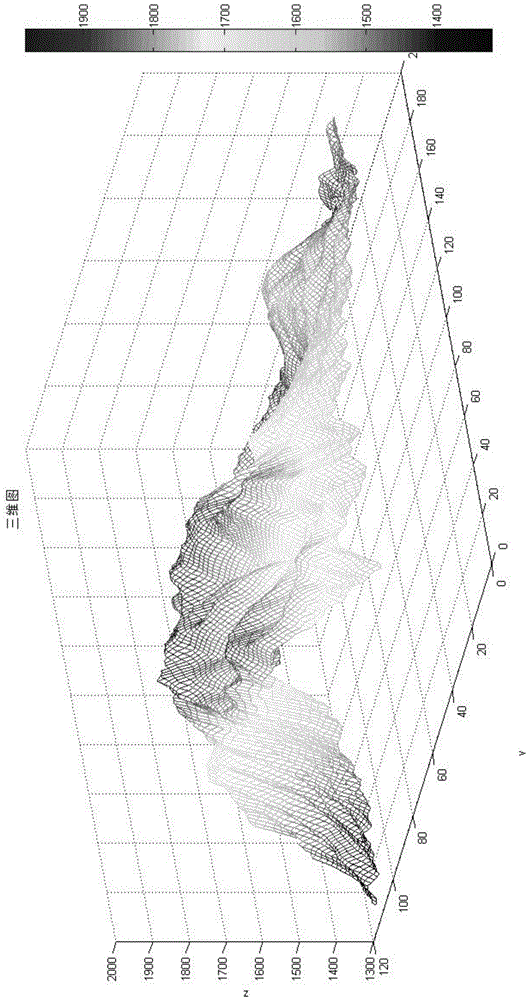Mountain line extraction method based on Gaussian scale space