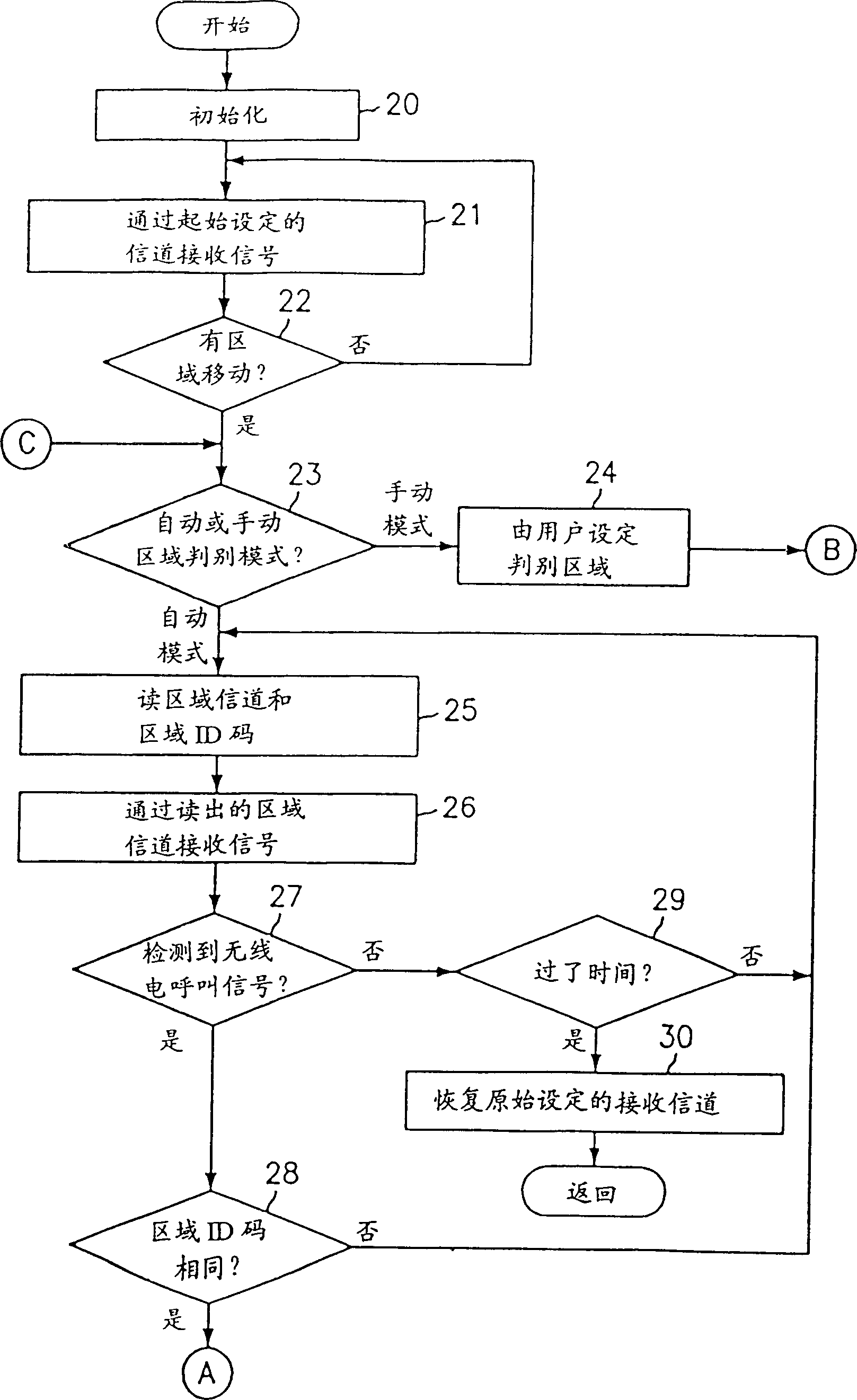 Call reception control method in wide area radio pager