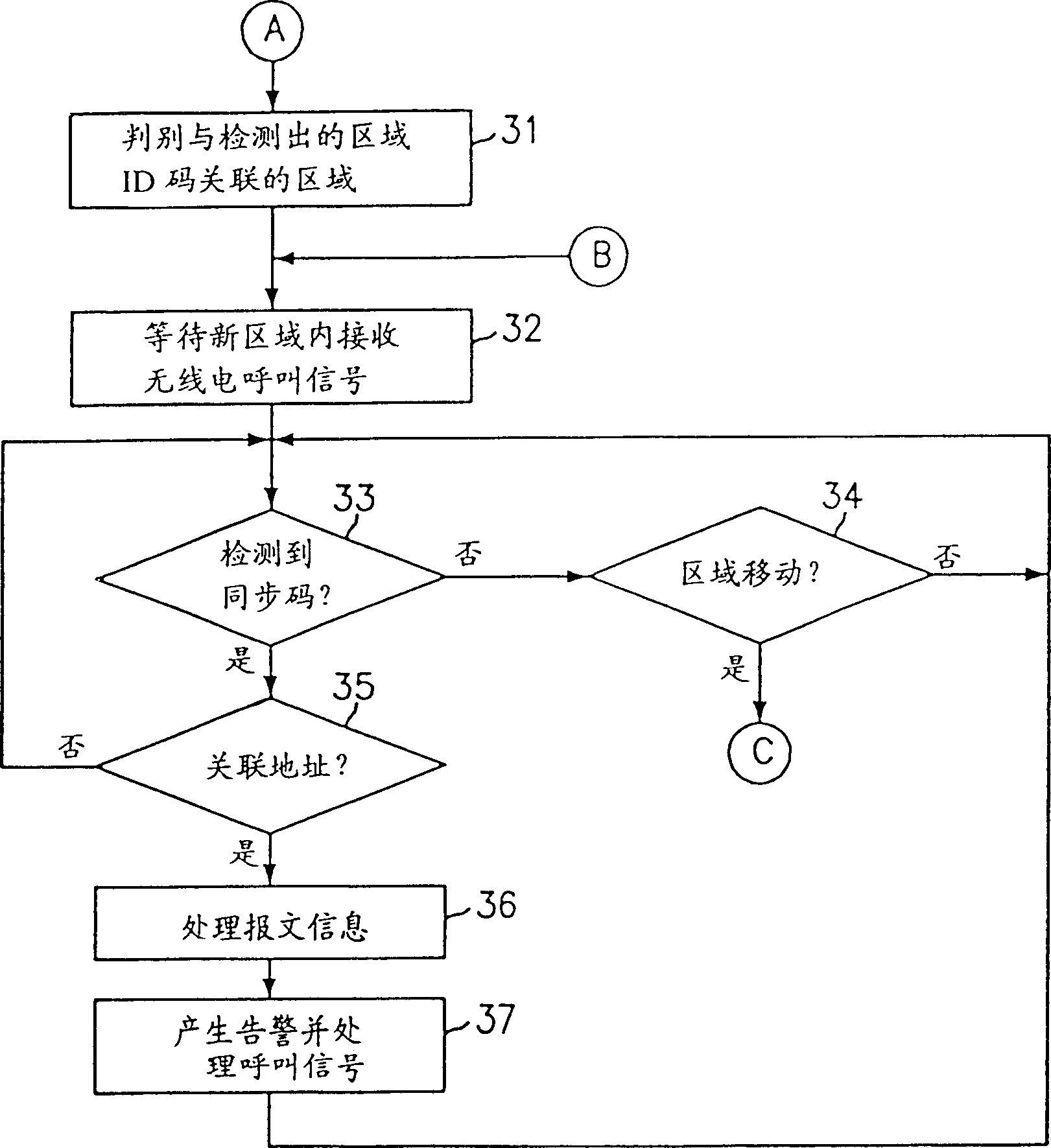 Call reception control method in wide area radio pager