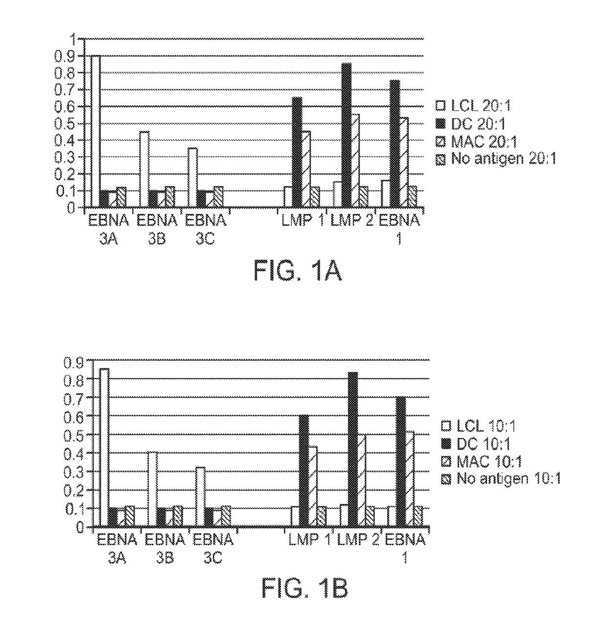 Modulated immunodominance therapy