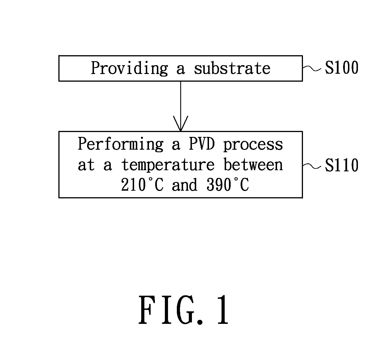 Method for manufacturing interconnection structure and of metal nitride layer thereof