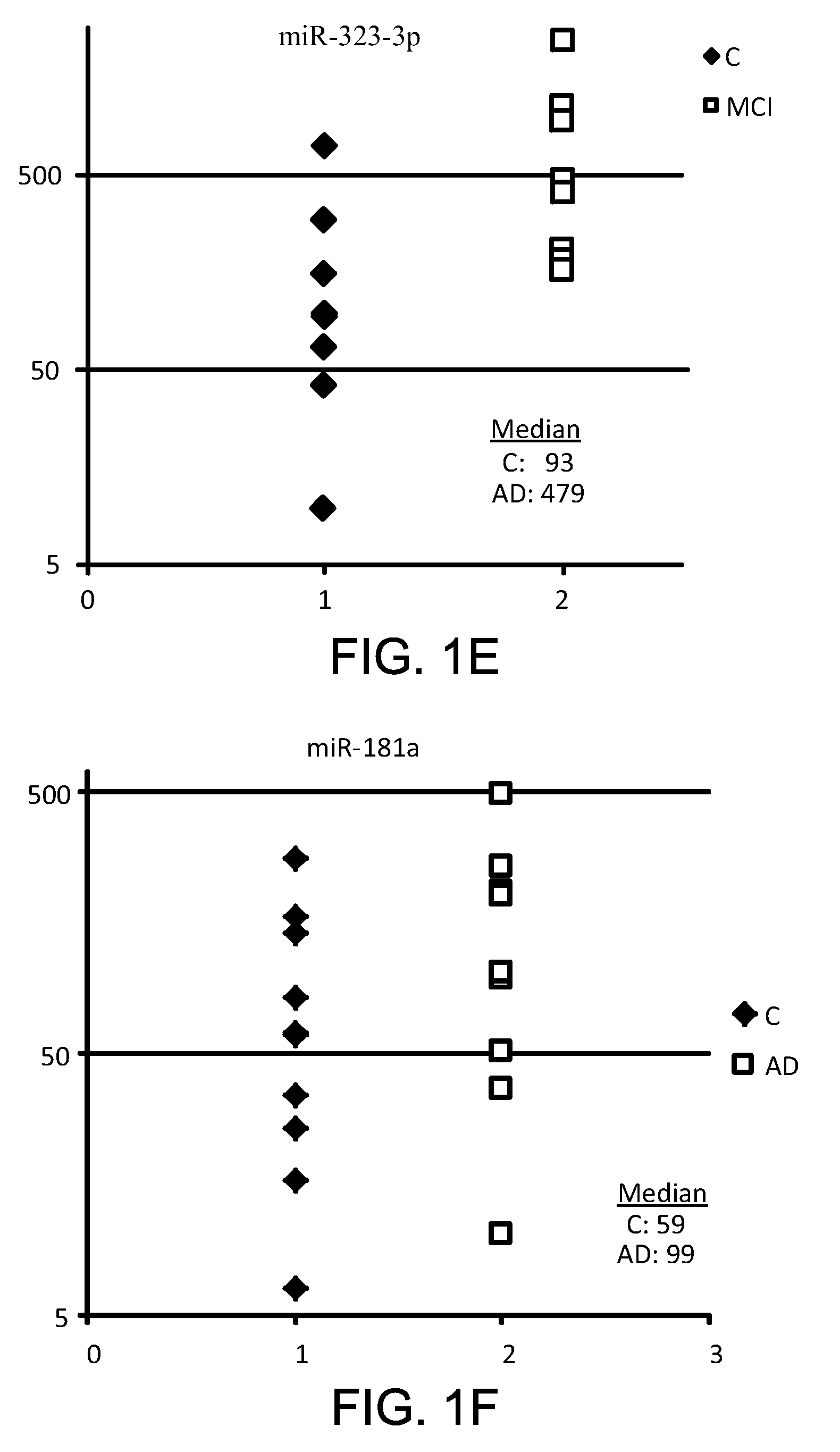 Methods of using small RNA from bodily fluids for diagnosis and monitoring of neurodegenerative diseases