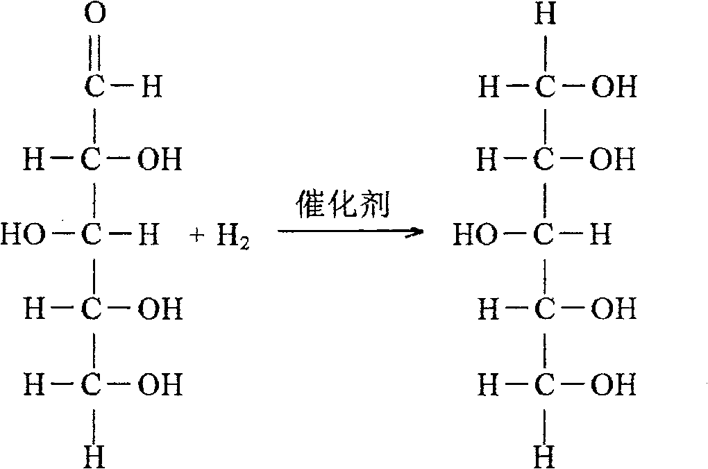 Process for preparing xylitol by using corn core or agriculture and forestry castoff