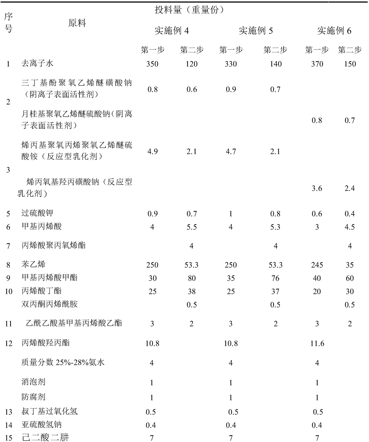 Acrylate copolymer emulsion and water-based industrial anticorrosion paint using it as film-former