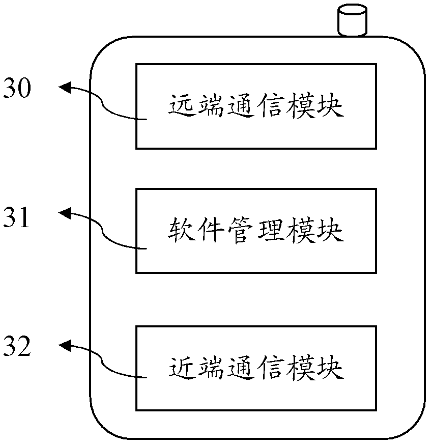 Mobile terminal, software sharing system and sharing method thereof
