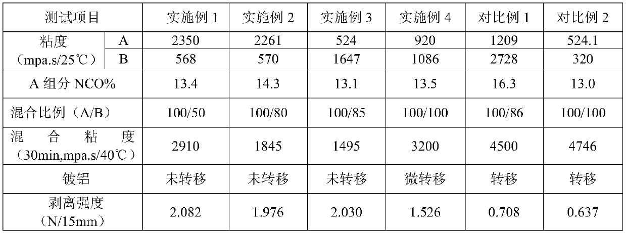 Solvent-free two-component polyurethane adhesive for resisting aluminized film transferring and preparation method thereof