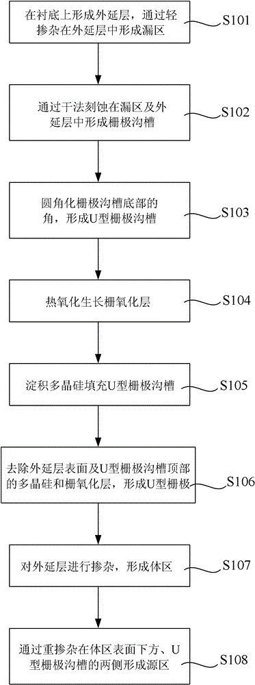 Power mos tube and its manufacturing method