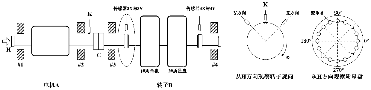 Qualitative diagnosis method for power frequency fault of rotary machinery