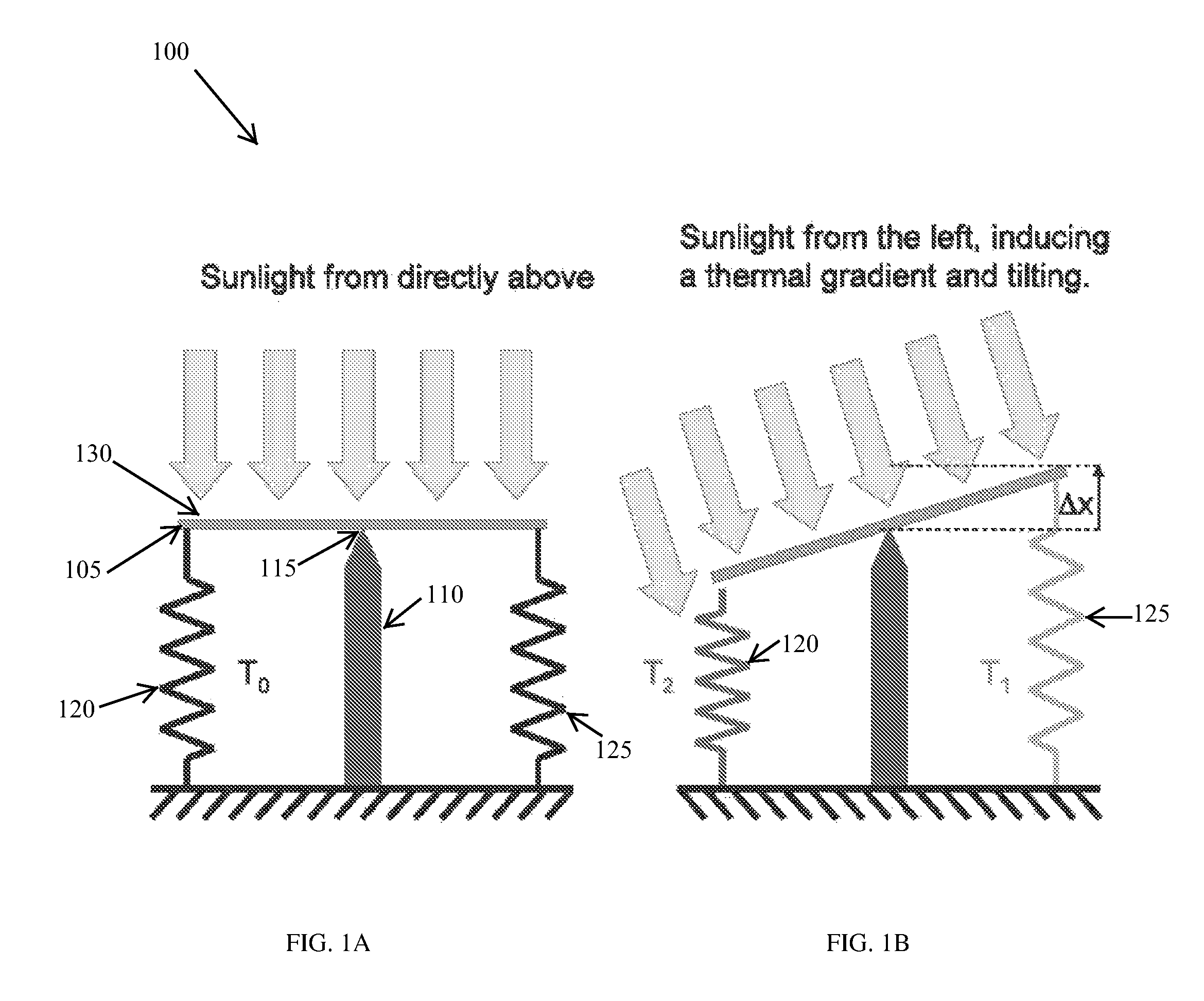 Thermal-mechanical positioning for radiation tracking