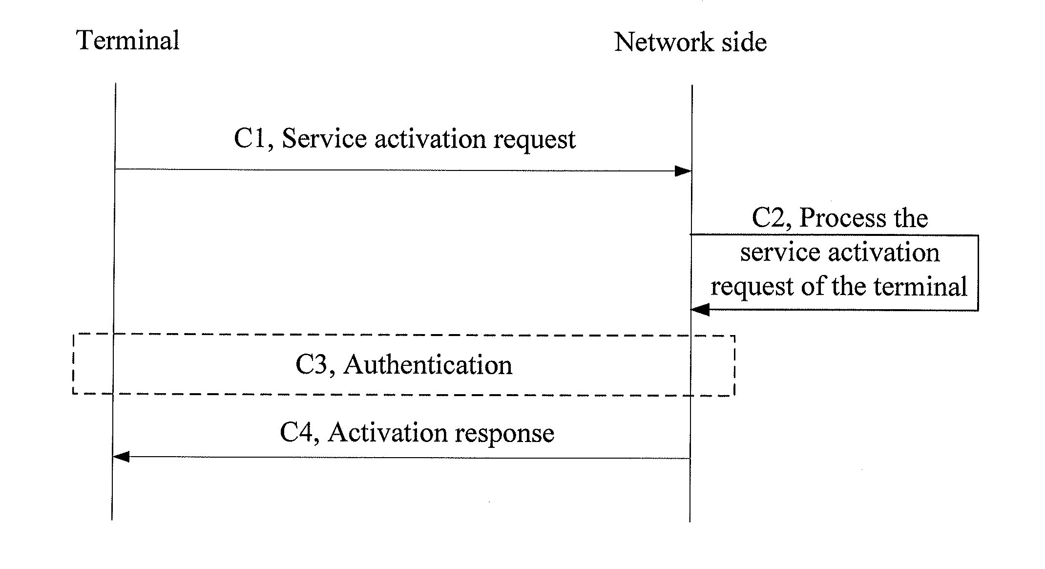 Service activation method, service providing method, terminal device, and server