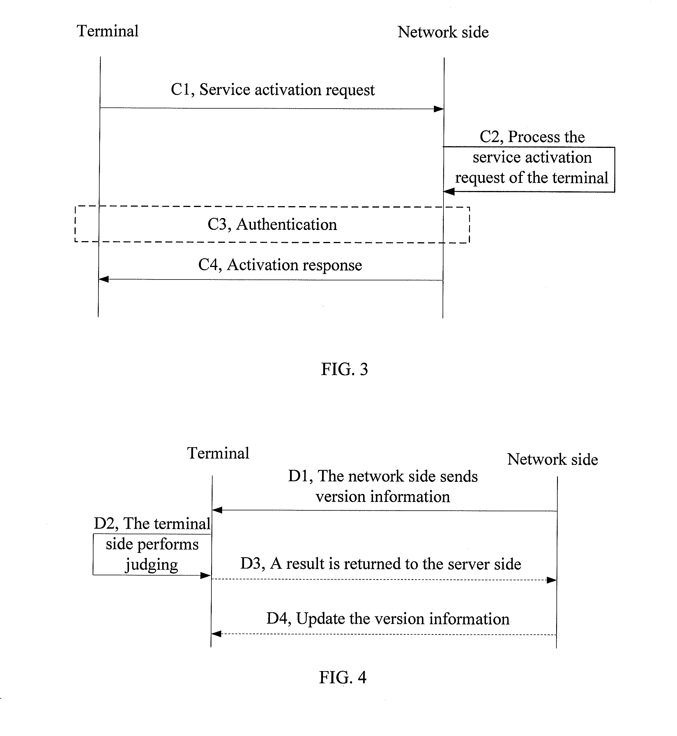 Service activation method, service providing method, terminal device, and server