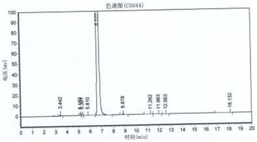 Preparation method of ortho-aminophenol