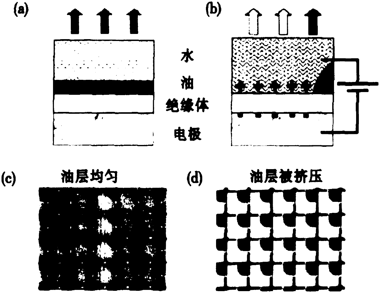 Electro-wetting color display device based on three-primary-color space blending method