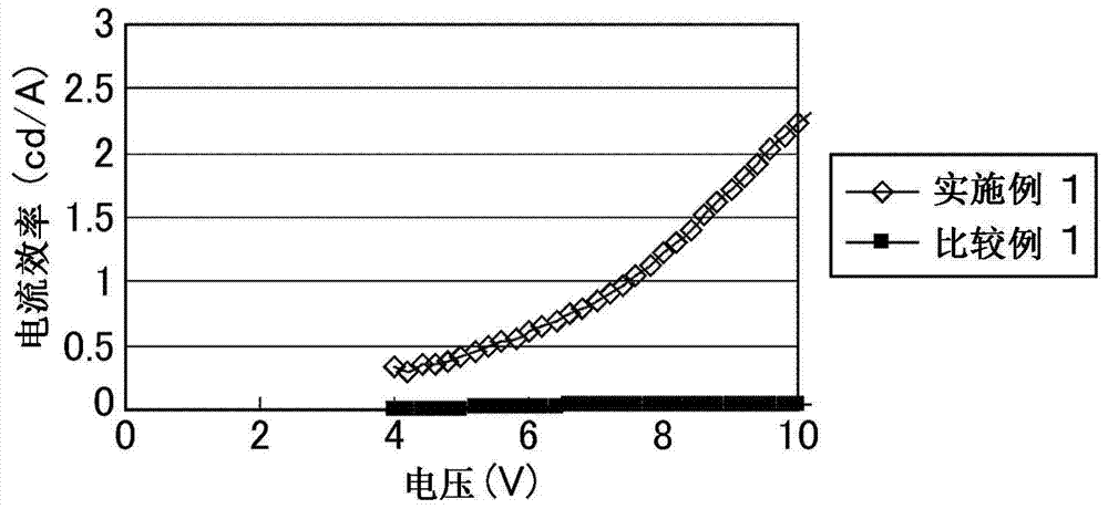 Organic electroluminescence element and its manufacturing method