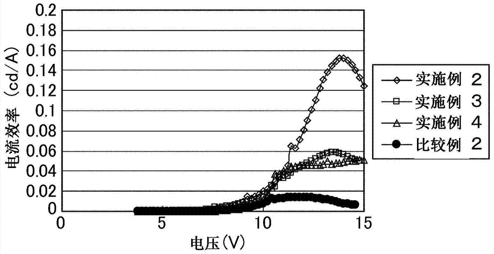 Organic electroluminescence element and its manufacturing method