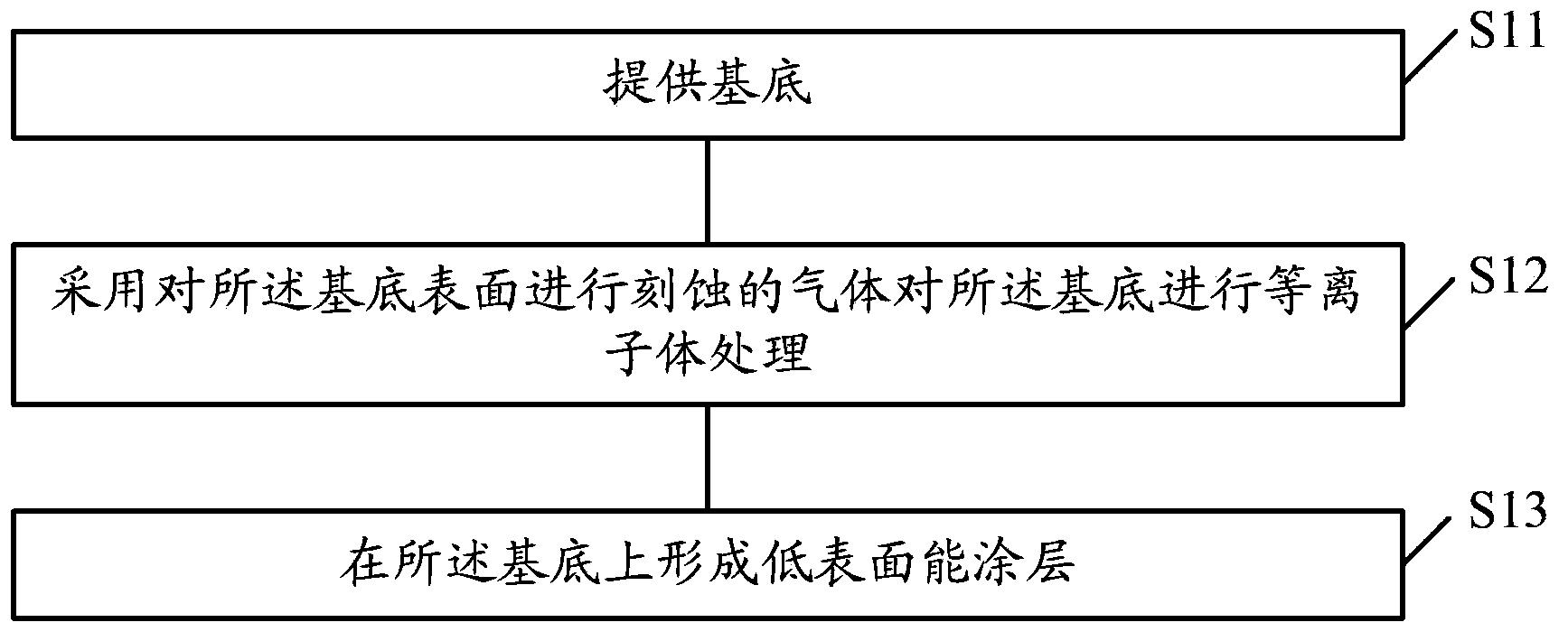 Method for manufacturing hydrophobic component, hydrophobic component and photovoltaic device