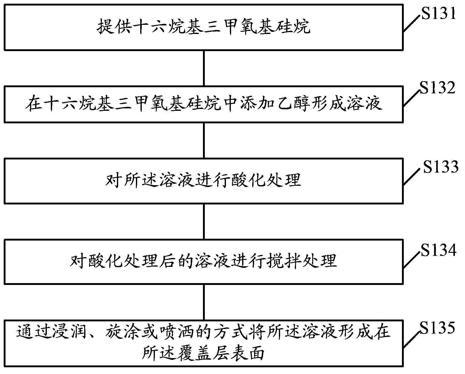 Method for manufacturing hydrophobic component, hydrophobic component and photovoltaic device