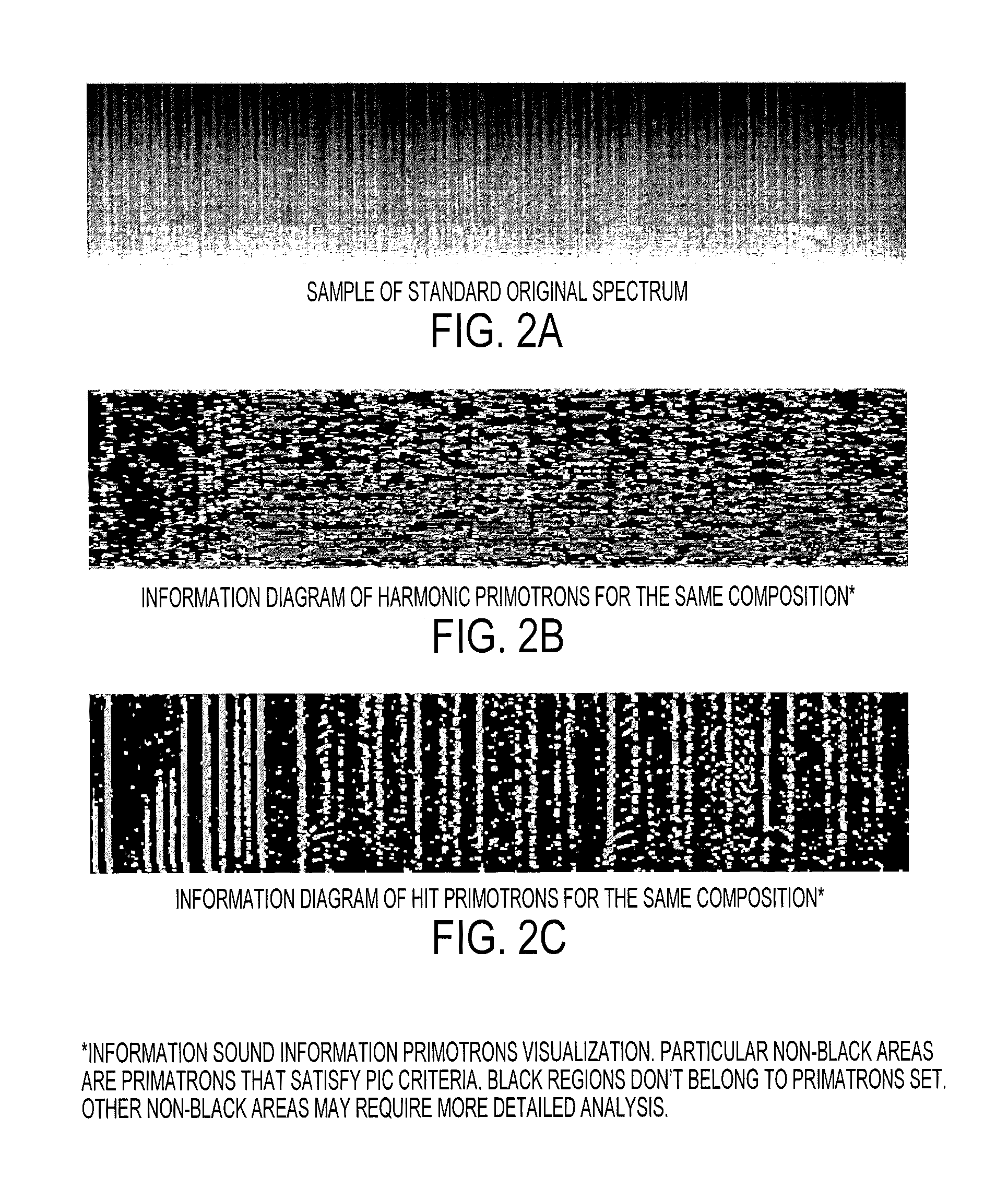 Multi-structural, multi-level information formalization and structuring method, and associated apparatus