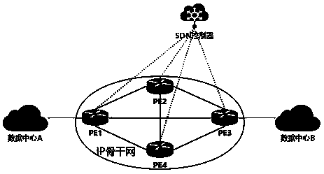 Network simulation method and system in SDN scene