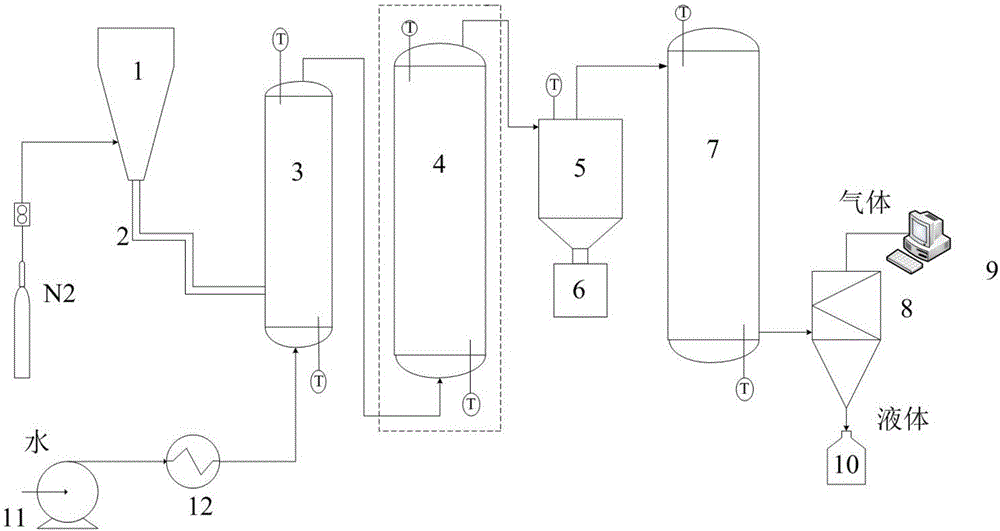Method for preparing hydrogen-rich gas through gas-solid synchronous gasification of pyrolysis gas and biomass charcoal of biomass