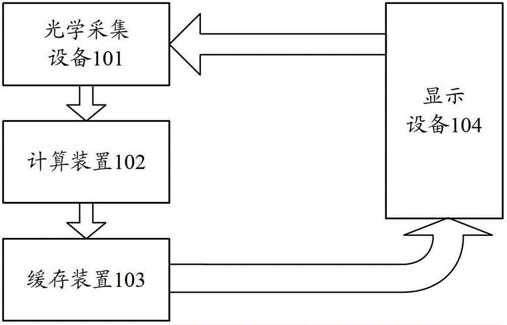 Apparatus for automatically adjusting gamma curve of LCD, and optical debugging apparatus