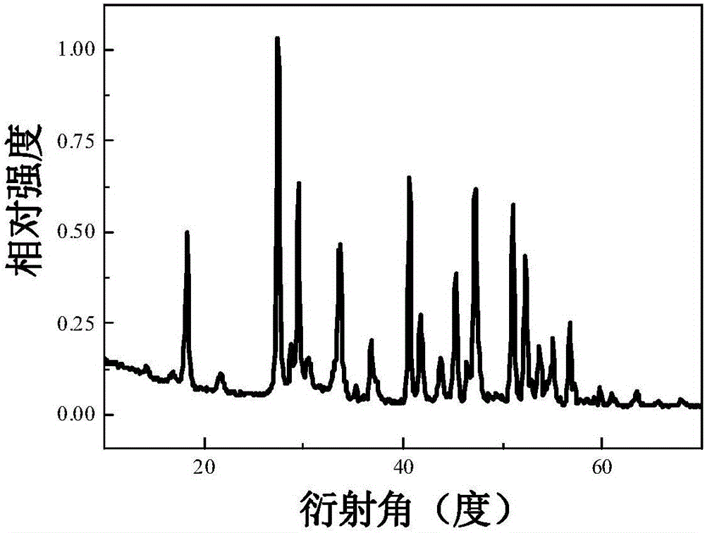 Dysprosium ion doped barium tantalum tungstate and preparation method and application thereof