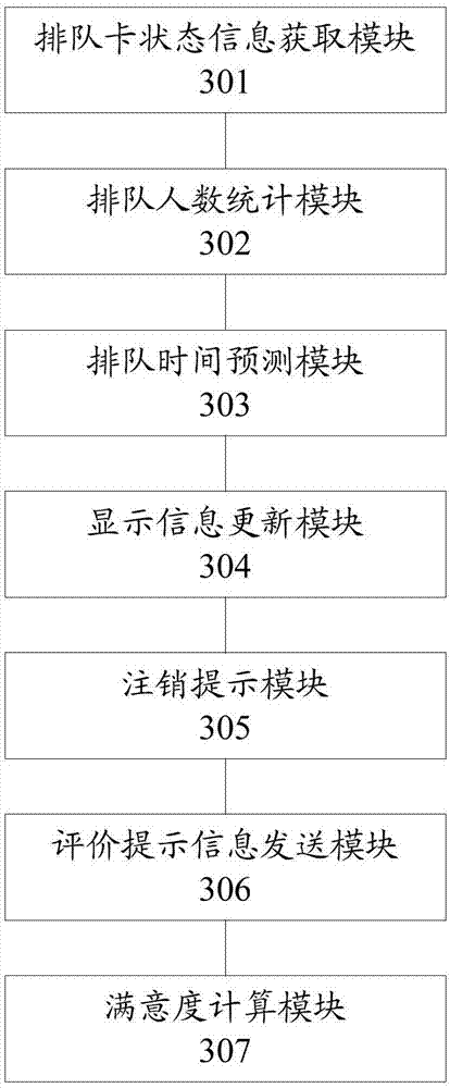 Power supply business hall queue and evaluation online processing method, device and system
