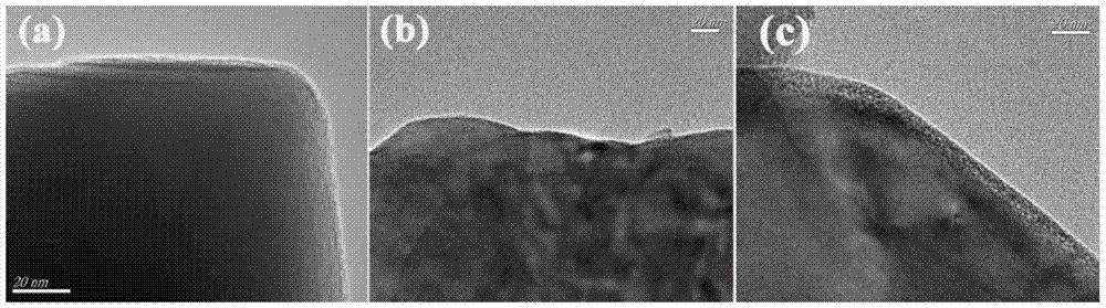 Lithium battery cathode material ultra-thin coating layer, lithium battery cathode material and preparation method thereof