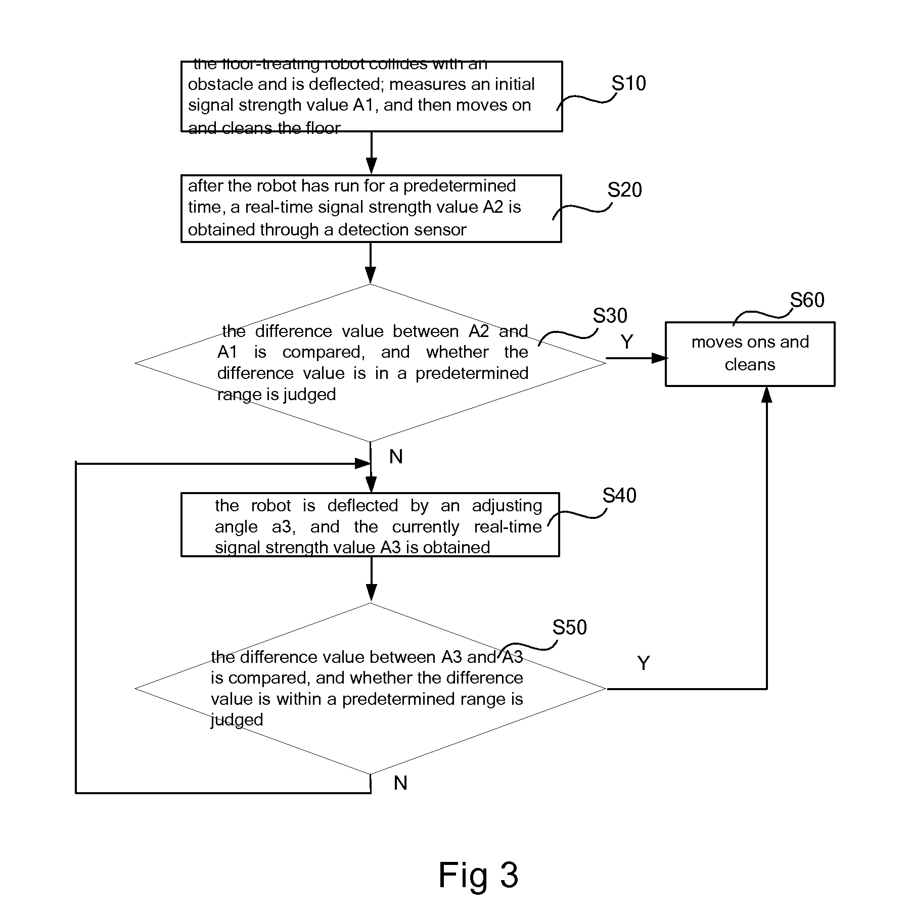 Autonomous Moving Floor-Treating Robot and Control Method Thereof for Edge-Following Floor-Treating