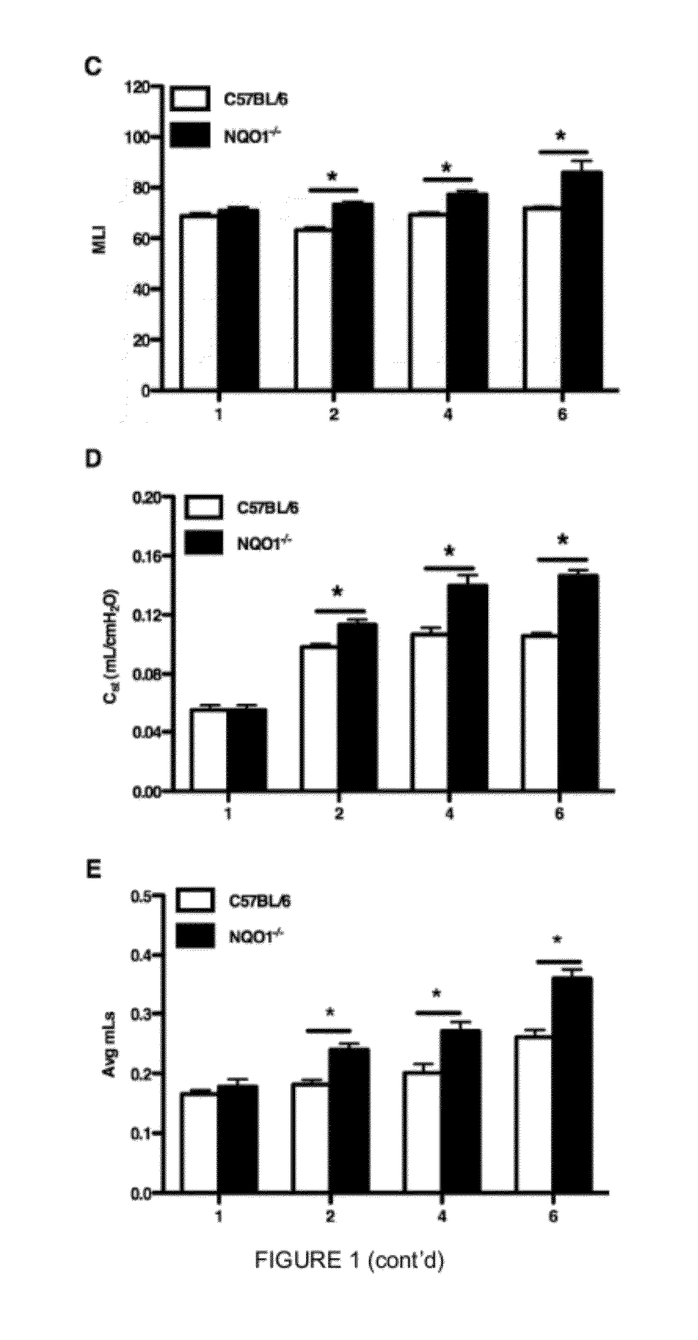 Method for treating lung disease