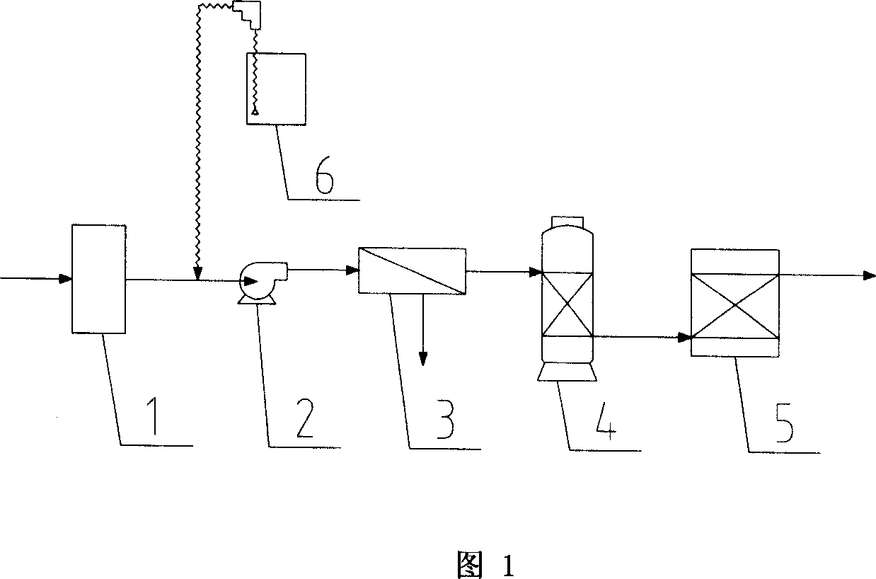 Process for preparing industrial ultra-pure water by reverse osmosis postposition softener