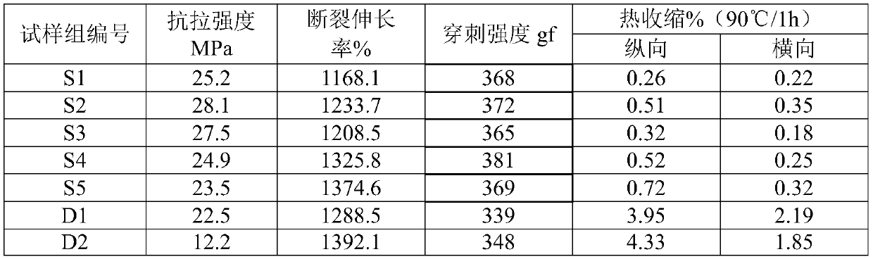 Composite gel solid electrolyte, preparation method and all-solid-state lithium ion battery