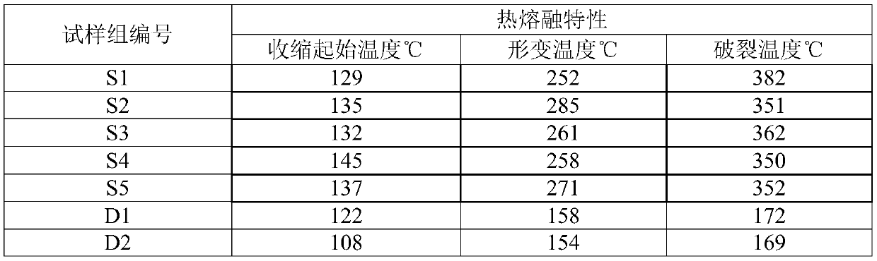 Composite gel solid electrolyte, preparation method and all-solid-state lithium ion battery