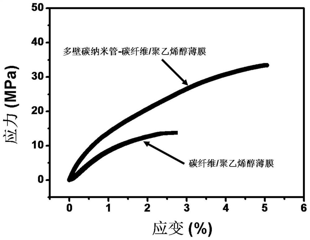 Carbon fiber reinforced resin film and preparation method thereof