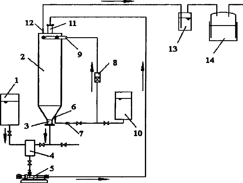 Vertical non-stirred organic waste dry-type anaerobic digestion processing equipment and method