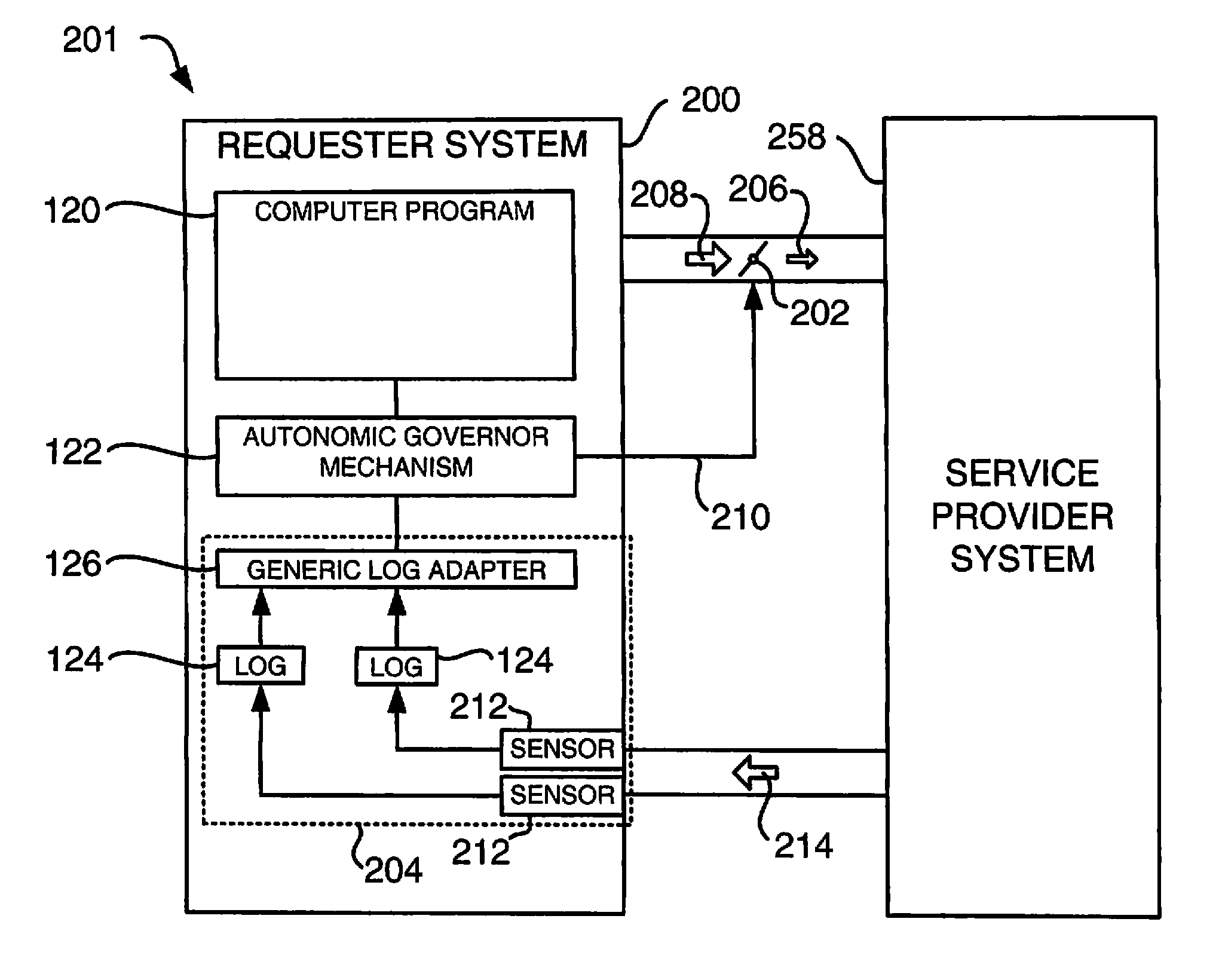 Computer-implemented method for implementing a requester-side autonomic governor using feedback loop information to dynamically adjust a resource threshold of a resource pool scheme