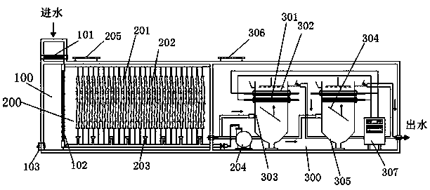 Integrated water treatment equipment and water treatment process using biofilm and electric filtration